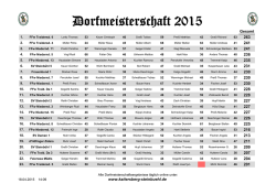 Dorfmeisterschaft 2015