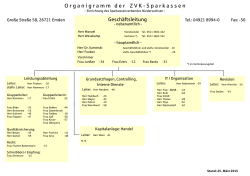PDF downloaden - Sparkassenverband Niedersachsen