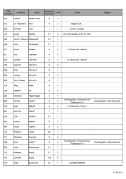 erlaufene Kilometer GESAMTLISTE_2015.xlsx