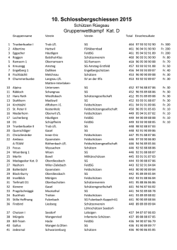 Gruppenrangliste Kat. D - bei den Sch&uuml;tzen R&uuml;egsau