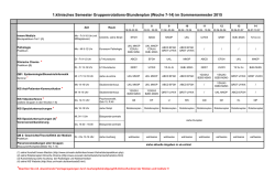 Rotationsplan 1.Klinisches Semester SS2015