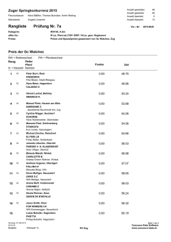 Rangliste PDF - Zuger Springkonkurrenz