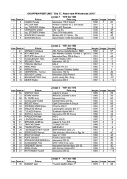 GRUPPENWERTUNG " Die 17. Rose vom W&ouml;rthersee 2015"