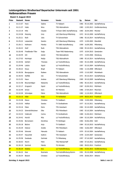 Halbmarathon Frauen