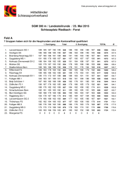 Rangliste Landesteilrunde Riedbach 2015