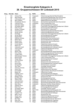 Einzelrangliste Kategorie A 28. Gruppenschiessen SV Leibstadt 2015