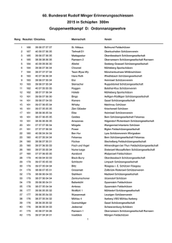 Gruppenrangliste Kat. D