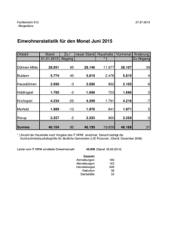 Einwohnerstatistik für den Monat April 2015
