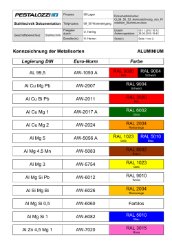 Kennzeichnung der Metallsorten ALUMINIUM Legierung DIN Euro