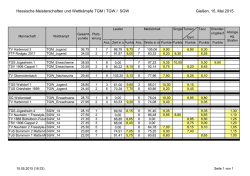 Hessische Meisterschaften und Wettk&auml;mpfe TGM / TGW / SGW
