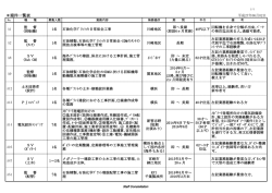 ＊案件一覧表