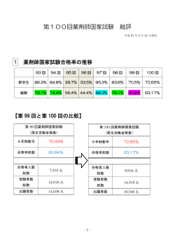 第100回薬剤師国家試験 総評