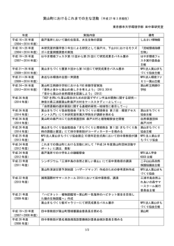 葉山町におけるこれまでの主な活動（平成 27 年 3 月