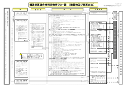 構造計算適合性判定物件のフロー図 - 静岡県建築住宅まちづくりセンター