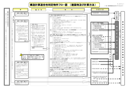 構造計算適合性判定物件のフロー図 - 静岡県建築住宅まちづくりセンター