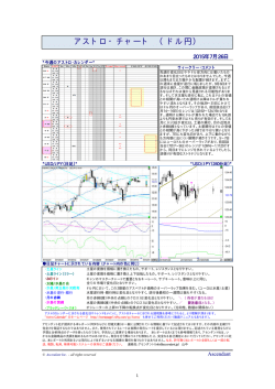アストロ・チャート （ドル円） - 山中康司 が提供する為替情報