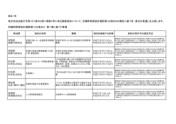 別海町財務会計規則第122条の2 第1項に基づく事項