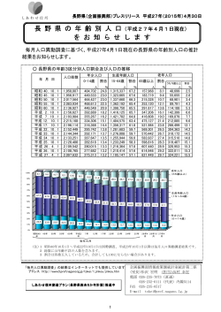 長 野 県 の 年 齢 別 人 口 を お 知 ら せ し ま す 長 野 県 の 年