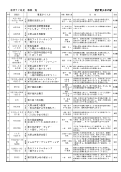 平成27年度 事業一覧 宮古青少年の家