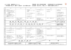 学習目標 第一志望合格の実現 目標を達成するための学習の確立 学年