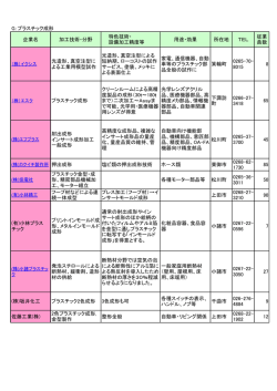 G：プラスチック成形 企業名 加工技術・分野 特色技術・ 設備加工精度等