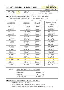 一人親方労働保険料・事務手数料(月別) このはな建設部会 2015年 8 月