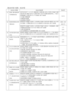 助成事業の種類 - 愛知県農業振興基金