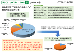レポート①