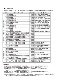 証明書一覧