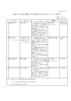 （入山危険）時における対応マニュアル
