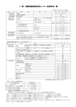 （一財）愛媛県廃棄物処理センター処理料金一覧