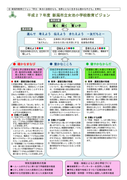 学校教育ビジョン - 新潟市立女池小学校 ホームページ