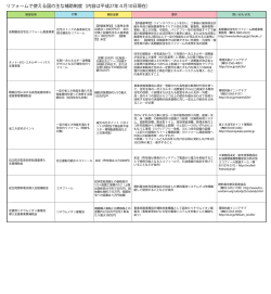リフォームで使える国の主な補助制度（内容は平成
