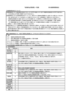 詳細PDFダウンロード