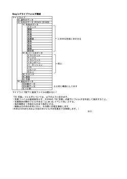 Googleドライブ規則