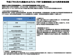 利用者負担額について