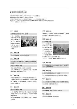 7〜13頁 富山県博物館協会年表（pdf）