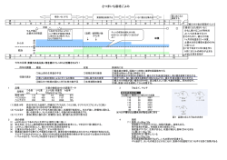 【さつまいも】栽培暦の公開