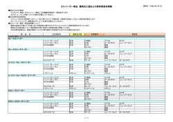 モスバーガー商品 最終加工国および原料原産地情報