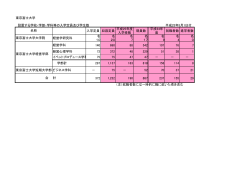 東京富士大学 設置する学校・学部・学科等の入学定員及び学生数 平成