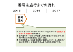 番号法施行までの流れ