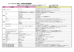 ファーストキッチン商品 主要食材原産国情報 - First
