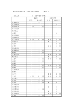 -1- 大学別合格者延べ数 本年度と過去 3 年間 2015.5 月 私立大学 ( )は