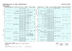 西鹿島駅発着便 - 遠鉄バス