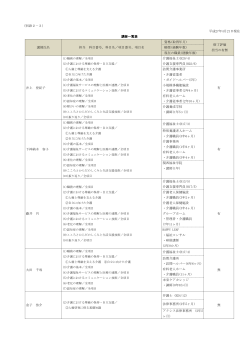 （別添2－3） 平成27年4月21日現在 講師一覧表 講師氏名 担当 科目