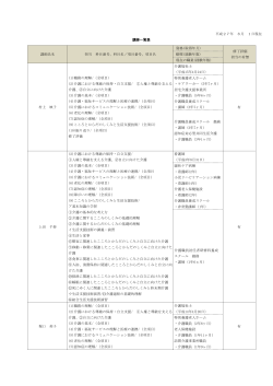 平成27年 6月1日現在 講師一覧表 講師氏名 担当 科目番号、科目名