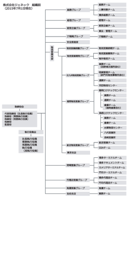 株式会社ジェネック 組織図 （2015年4月1日現在）
