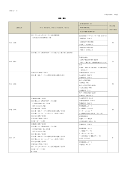（別添2－3） 平成26年9月1日現在 講師一覧表 講師氏名 担当 科目