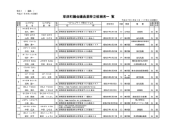 草津町議会議員選挙立候補者一 覧