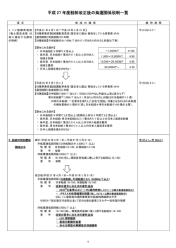 平成 27 年度税制改正後の海運関係税制一覧